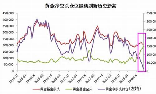 08年金融危机金价跌了么_08年金融危机钱贬值了吗
