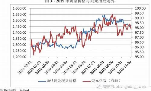 2020年金价是多少_2020年金价贵吗