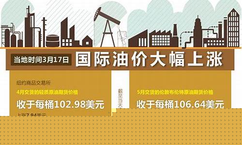 北京石化官方油价_北京石化官方油价调整