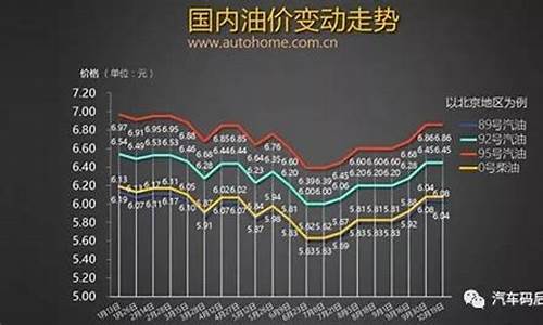 2019年油价92_2019年油价95号汽油价格