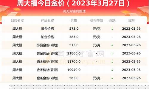 不同地区周大福金价_周大福各地价格一样吗