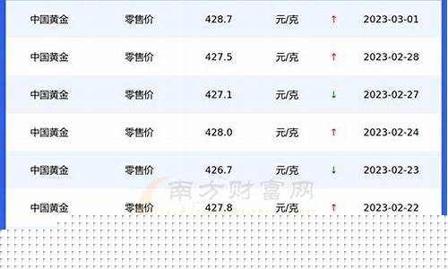 9999黄金实时金价_9999金价官方查询