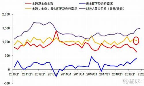 大城市金价比县城便宜_县里金价和市里金价