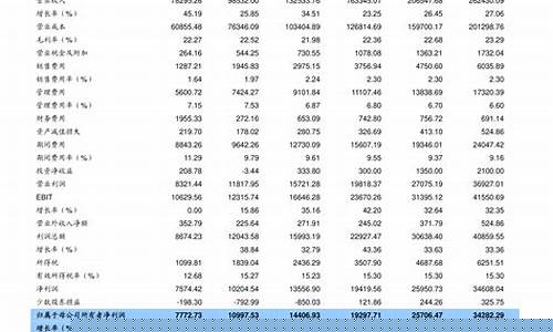 云南省石化油价多少_云南省石化油价多少一升