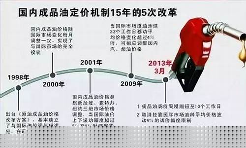 西藏油价比内地贵多少_当前西藏成品油价格是多少