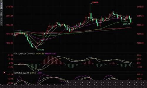 关口施压金价下跌_金价突破1730关口