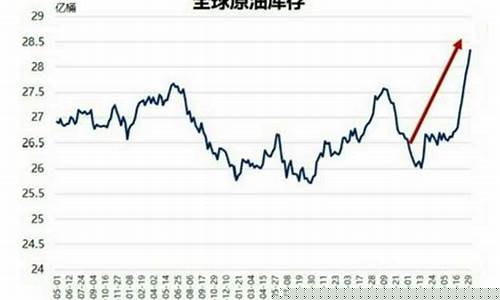 2000年后最低油价是_2000年油价多少钱一升
