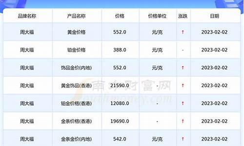 20205月25金价_20215月金价