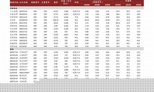 2021年广西油价一览表_2021广西98油价