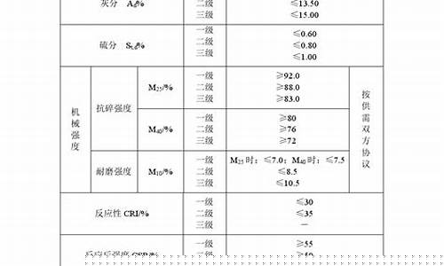冶金焦炭用途_焦炭冶金价值指标