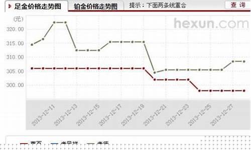 建行金价几点开盘_今天建行金价多少钱一克报价