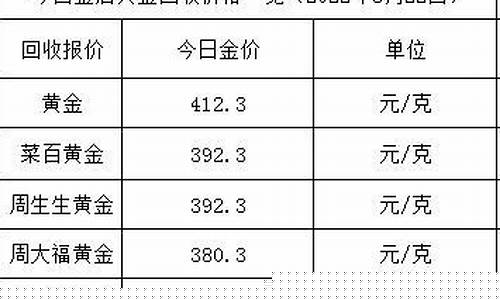 金价最低的品牌_金价最低的旗舰店