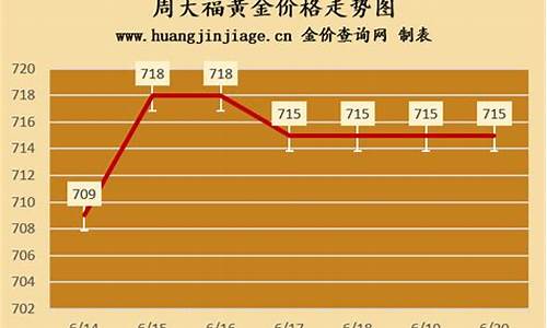 澳门周大福金价和香港金价一样吗多少钱_澳门周大福金价和香港金价一样吗