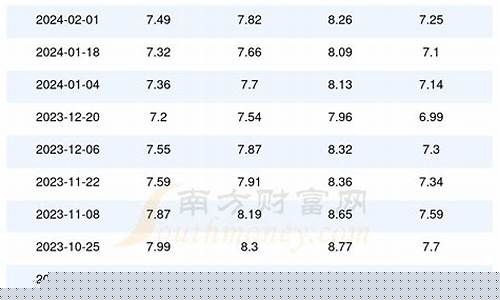 河北的油价_河北油价打折厉害