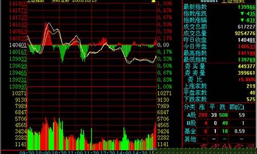 怎样观察实时金价_怎么观察黄金价格