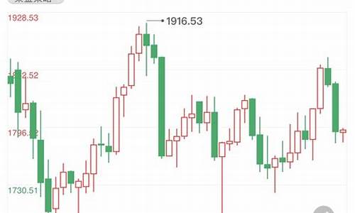 金子价格波动_金价波动最剧烈时间