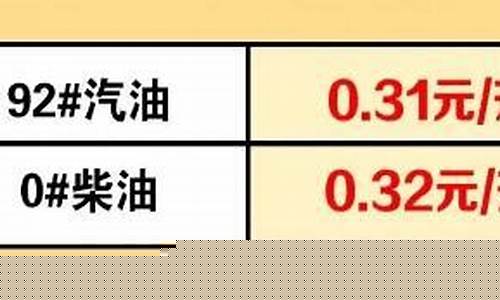 9295汽油价格差多少_9295汽油价格谁贵