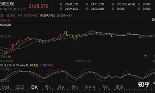 每天金价什么时候更新_每天金价波动时间多久