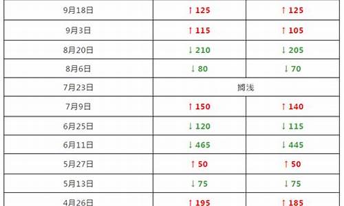 烟台交运今天油价_烟台油价调整时间表
