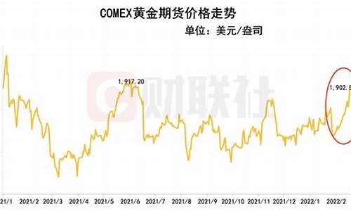 金价冲破1900大关_金价大跌