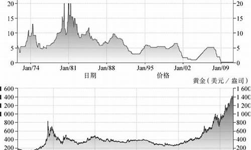 金价回落最新政策汇总图_金价回落最新政策汇总