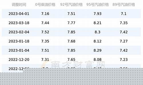 重庆油价92号汽油今天多少钱一升_重庆油价92号汽油今天多少