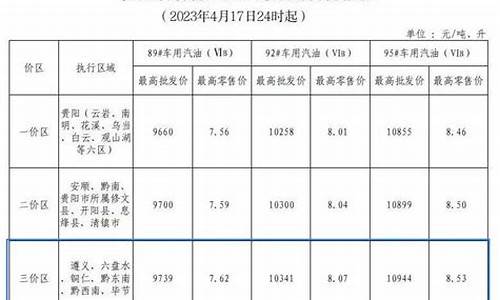 今日毕节柴油价格多少钱一升_毕节近期油价表格