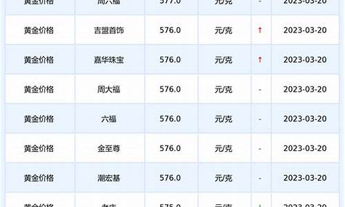 今天新疆的黄金价格多少钱_新疆今天最新金价查询