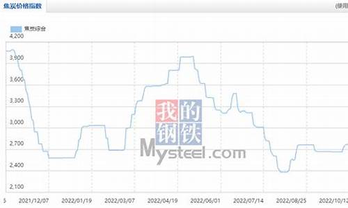 昌平区加工冶金价格信息_昌平机械加工