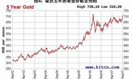 金价2017年1月份价格_2017年最新国际金价