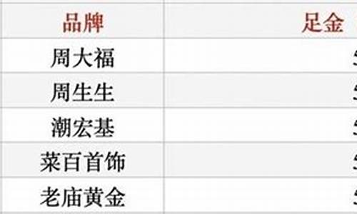 金价贵还是工费贵的划算点_金价贵还是工费贵的划算