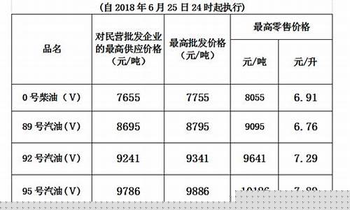 工程柴油价格多少钱_广州工程车用柴油价格
