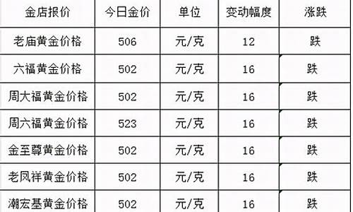 2021金价多少钱一克今天_2021金价多少钱一个克