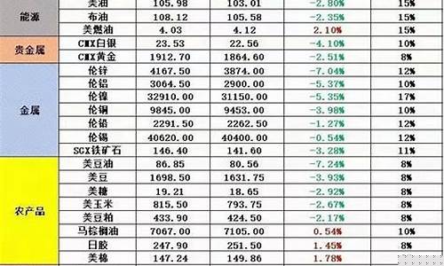 五一黄金价格下降20%是真的吗_五一金价涨跌情况分析