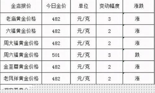 金价克跟钱怎么换算_金价克跟钱怎么换算出来的