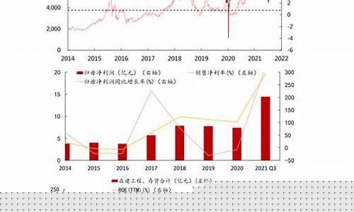 近几年双十一金价_近几年双十一金价多少