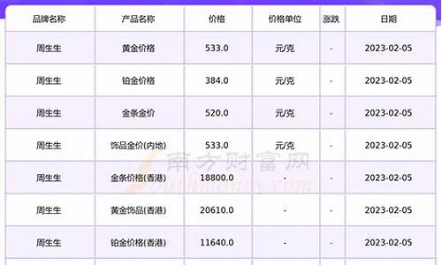 周生生投资金价格_周生生黄金价格是多少钱一克