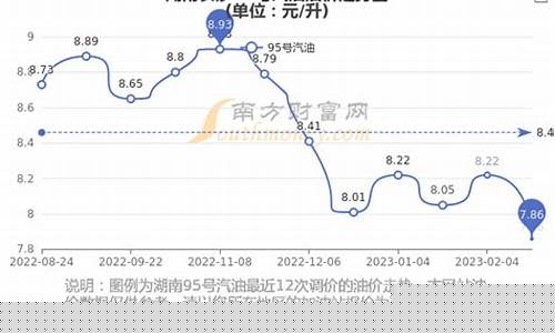 湖南现时油价查询_湖南油价调整时间表