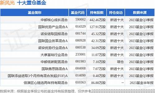中邮核心基金最新净值_中邮核心基金价格多少合理