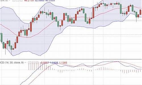 金价回落跌破1420关口_金价跌破1250元