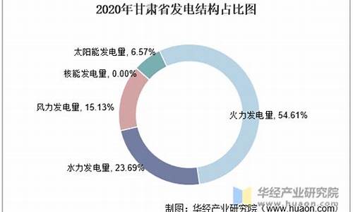 2020年甘肃最低油价_2020年甘肃最低油价是多少钱