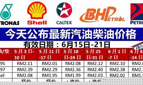 湛江最新油价_广东湛江今天油价