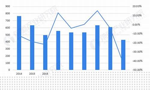 柴油价格3年走势变化_柴油近两年价格