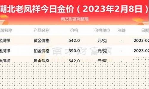 湖北现在金价多少钱_湖北中国黄金今日金价
