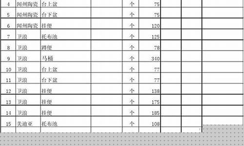 卫浴五金价格标准_卫浴五金是指哪五金?