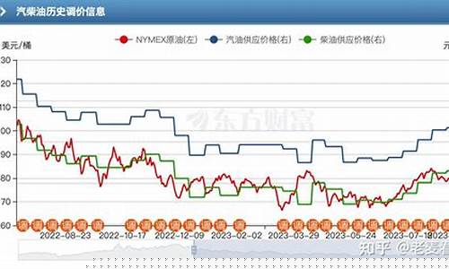 德惠油价什么时候掉价_德惠油价什么时候掉价的