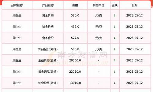 5月15日金价_5月15金价价格