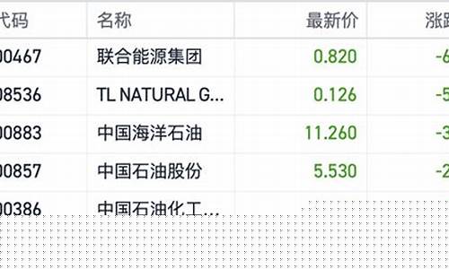 港股收盘国际油价_港股收盘价查询