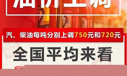 油价调整电视问政_油价讨论