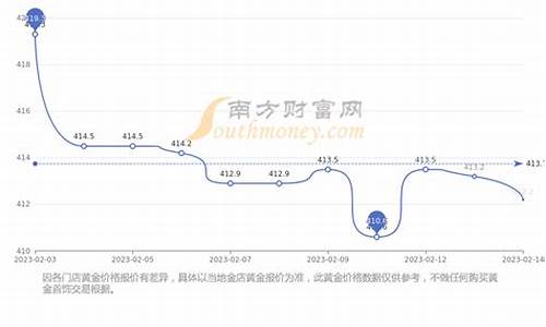 赣州今日金价多少钱一克_江西赣州现在金价